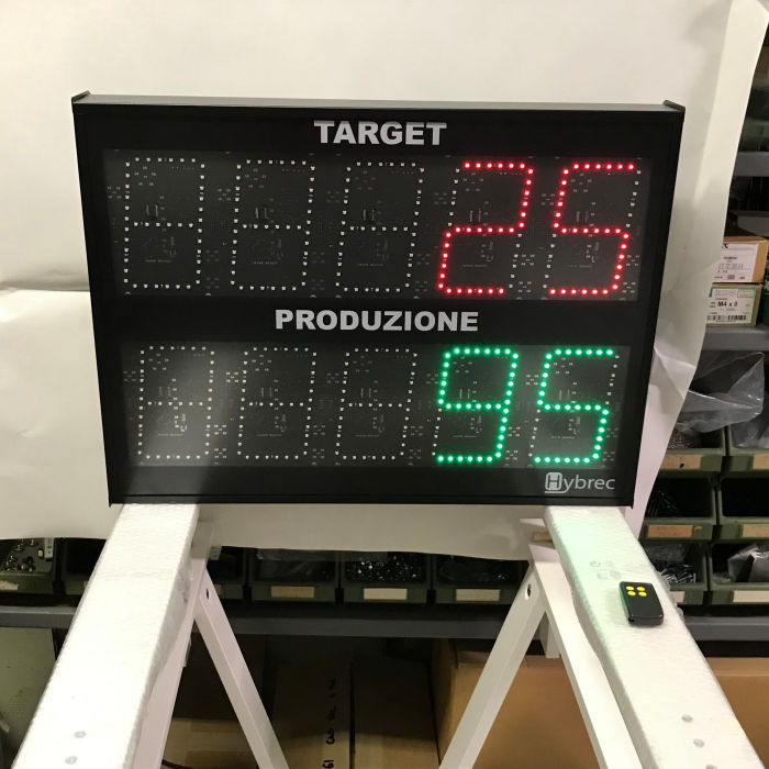 display led Piacenza